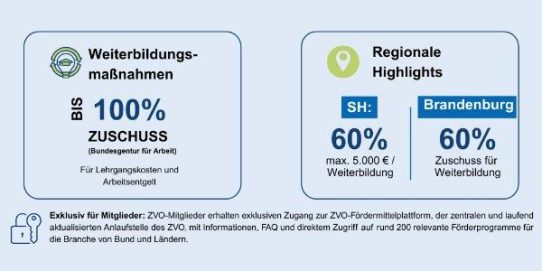 Fördermittel-Update März 2026