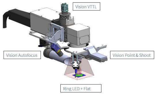 Kameragestützte Lasermarkierung auf dem Vormarsch: