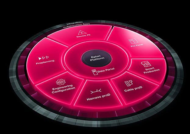 Engineering mit „All-in“-Paketen – ohne Zusatzkosten