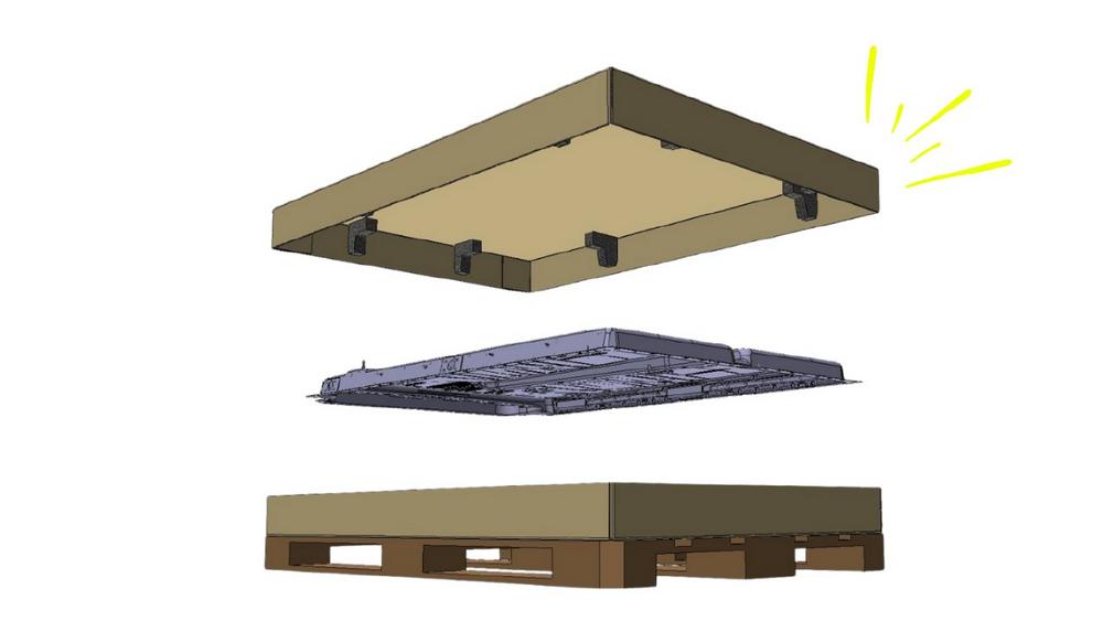 Effiziente Verpackungslösung für Autobatterieabdeckungen: stabil, schnell und recyclingfähig