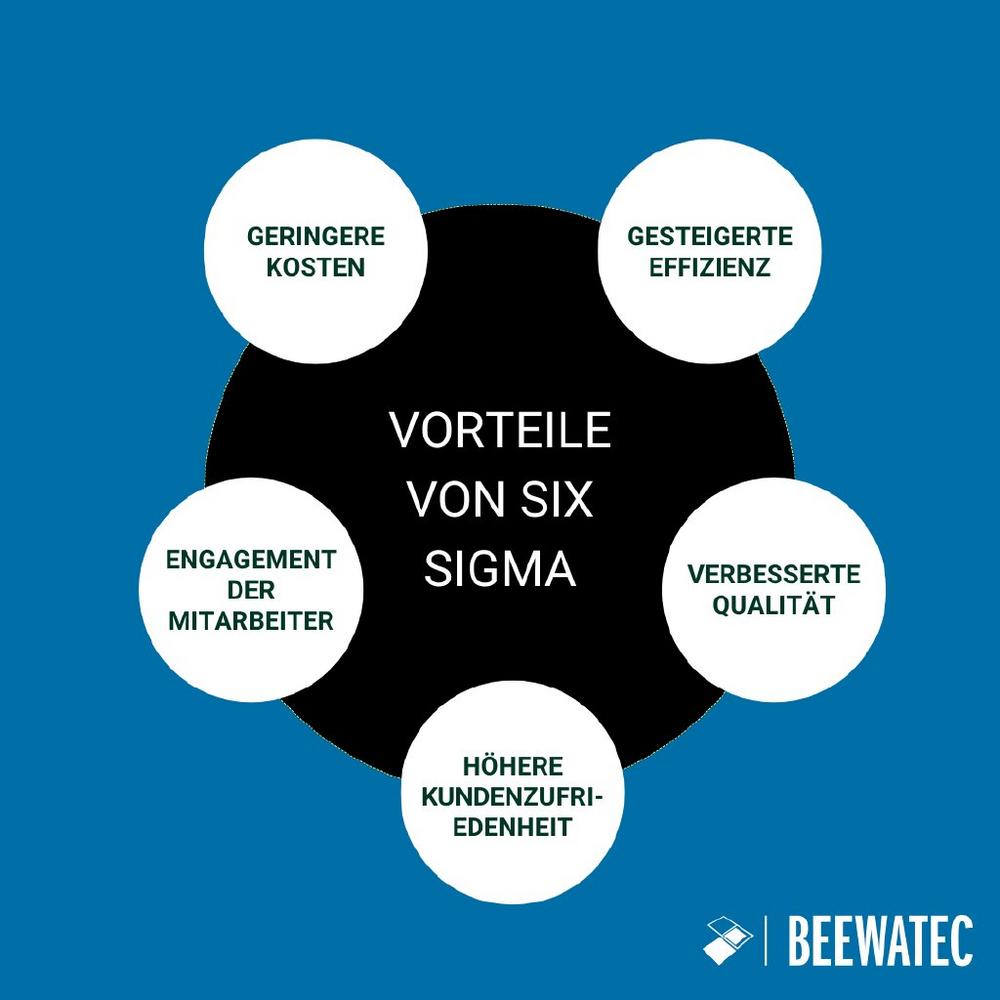Lean Six Sigma in der Praxis: Wie Unternehmen mit strukturierten Methoden Qualität steigern und Prozesse optimieren