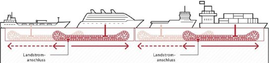Systemlösung TKSPS von TSUBAKI KABELSCHLEPP für die maritime Energiewende