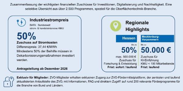 Fördermittel-Update September 2026